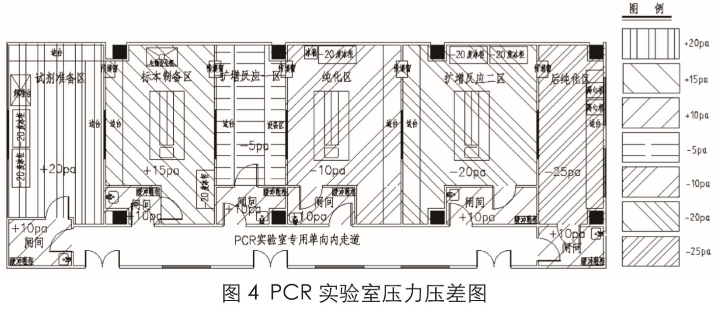 PCR實驗室設計圖